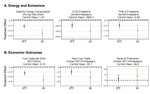 Reducing emissions and air pollution from informal brick kilns: Evidence from Bangladesh