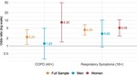 Health consequences of small-scale industrial pollution: Evidence from the brick sector in Bangladesh