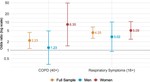 Health consequences of small-scale industrial pollution: Evidence from the brick sector in Bangladesh